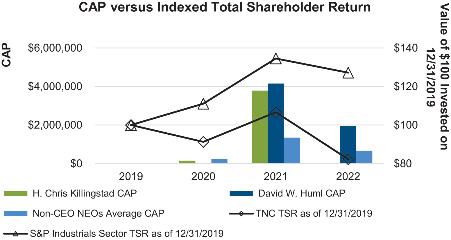[MISSING IMAGE: lc_captsr-4c.jpg]