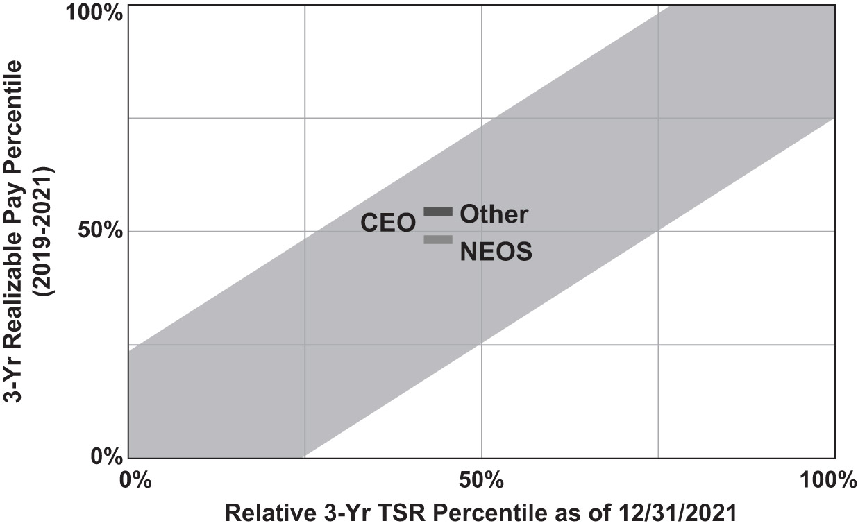 [MISSING IMAGE: lc_perform-bw.jpg]