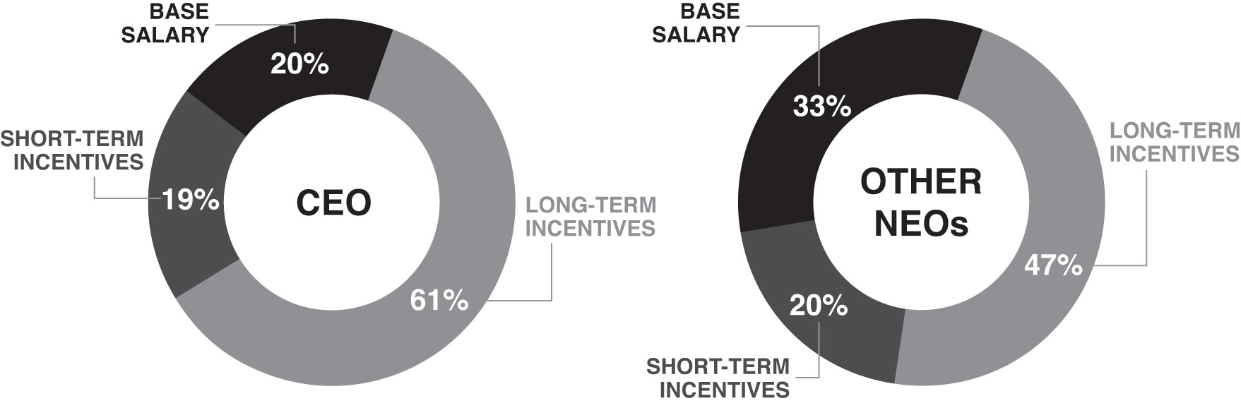 [MISSING IMAGE: pc_ceoneo-bw.jpg]