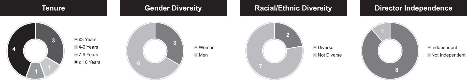 [MISSING IMAGE: pc_direct-bw.jpg]