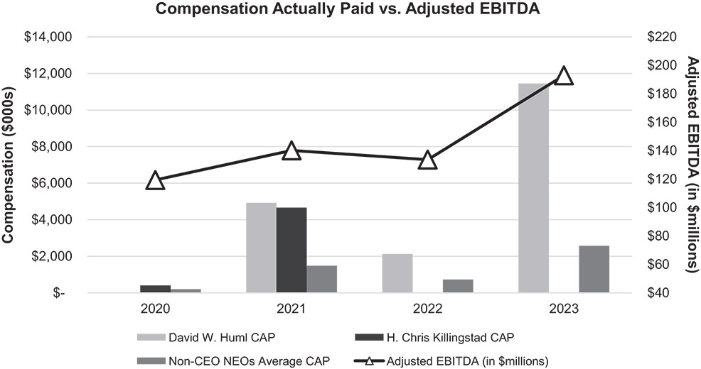 [MISSING IMAGE: lc_adjebitds-bw.jpg]