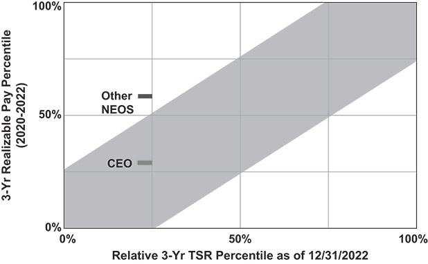 [MISSING IMAGE: lc_perform-bw.jpg]