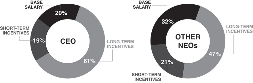 [MISSING IMAGE: pc_ceoneo-bw.jpg]