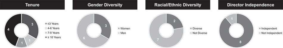 [MISSING IMAGE: pc_direct-bw.jpg]