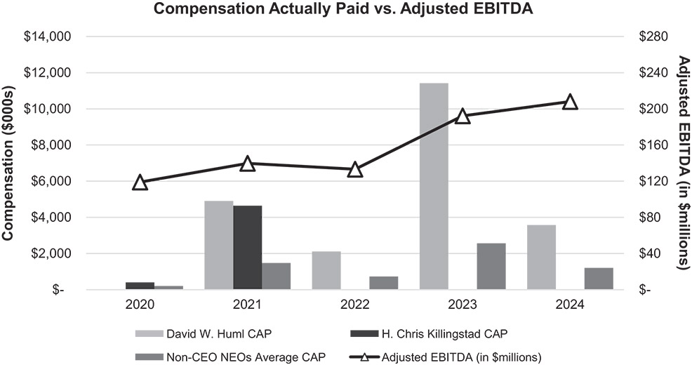 [MISSING IMAGE: lc_adjebitds-bw.jpg]
