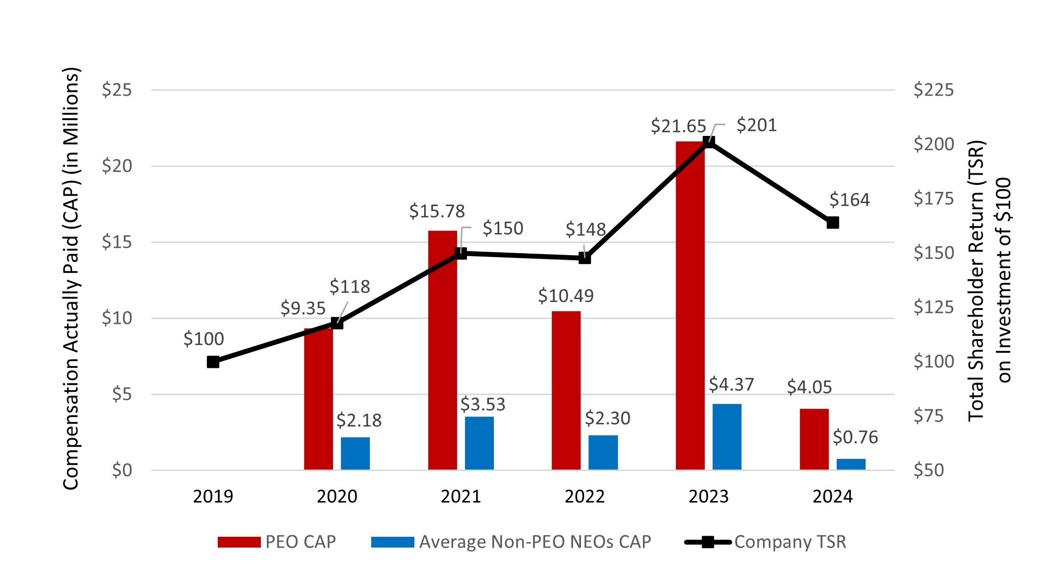 CAP to TSR Graph update.jpg