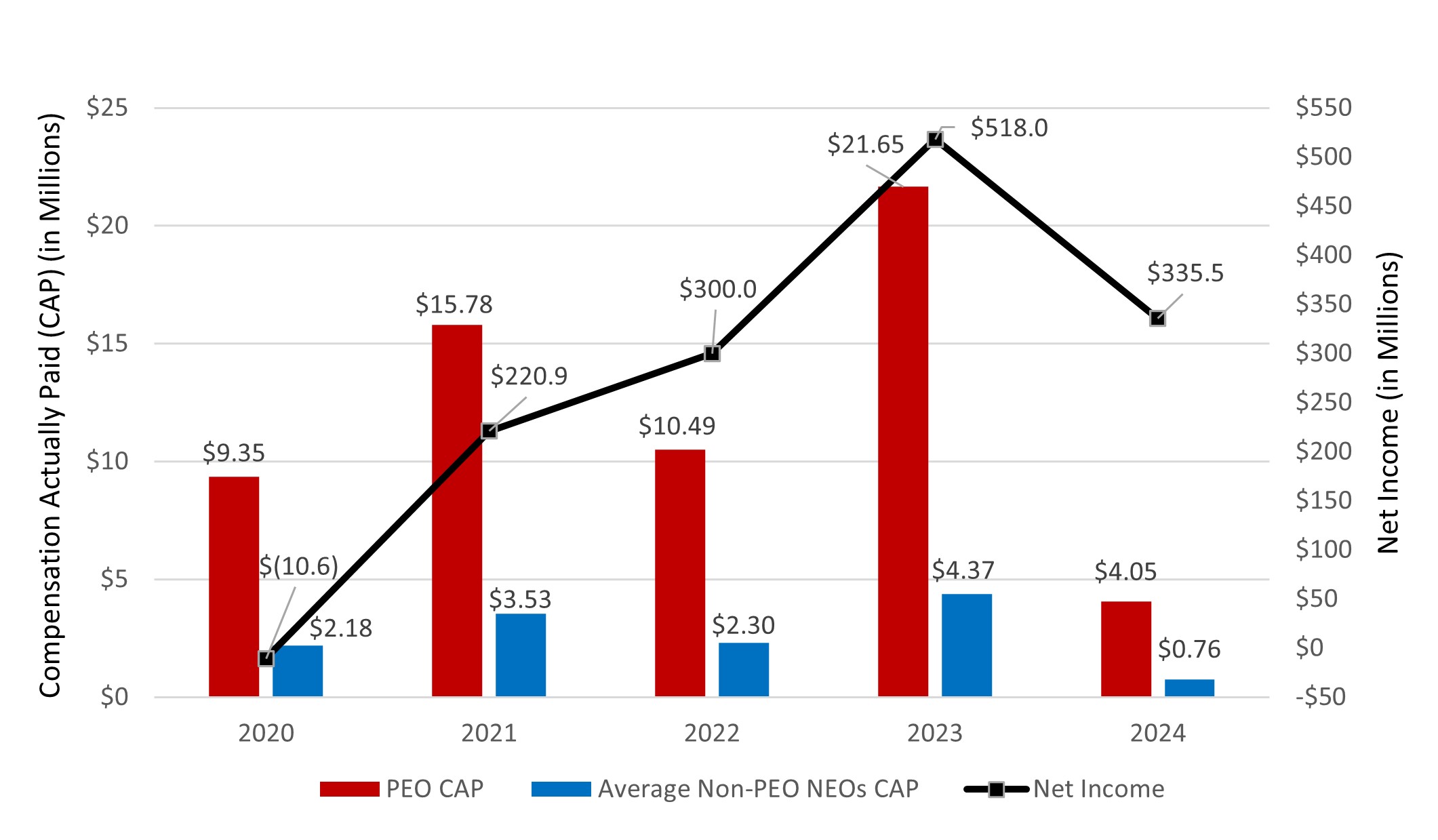CAP to Net Income graph update.jpg