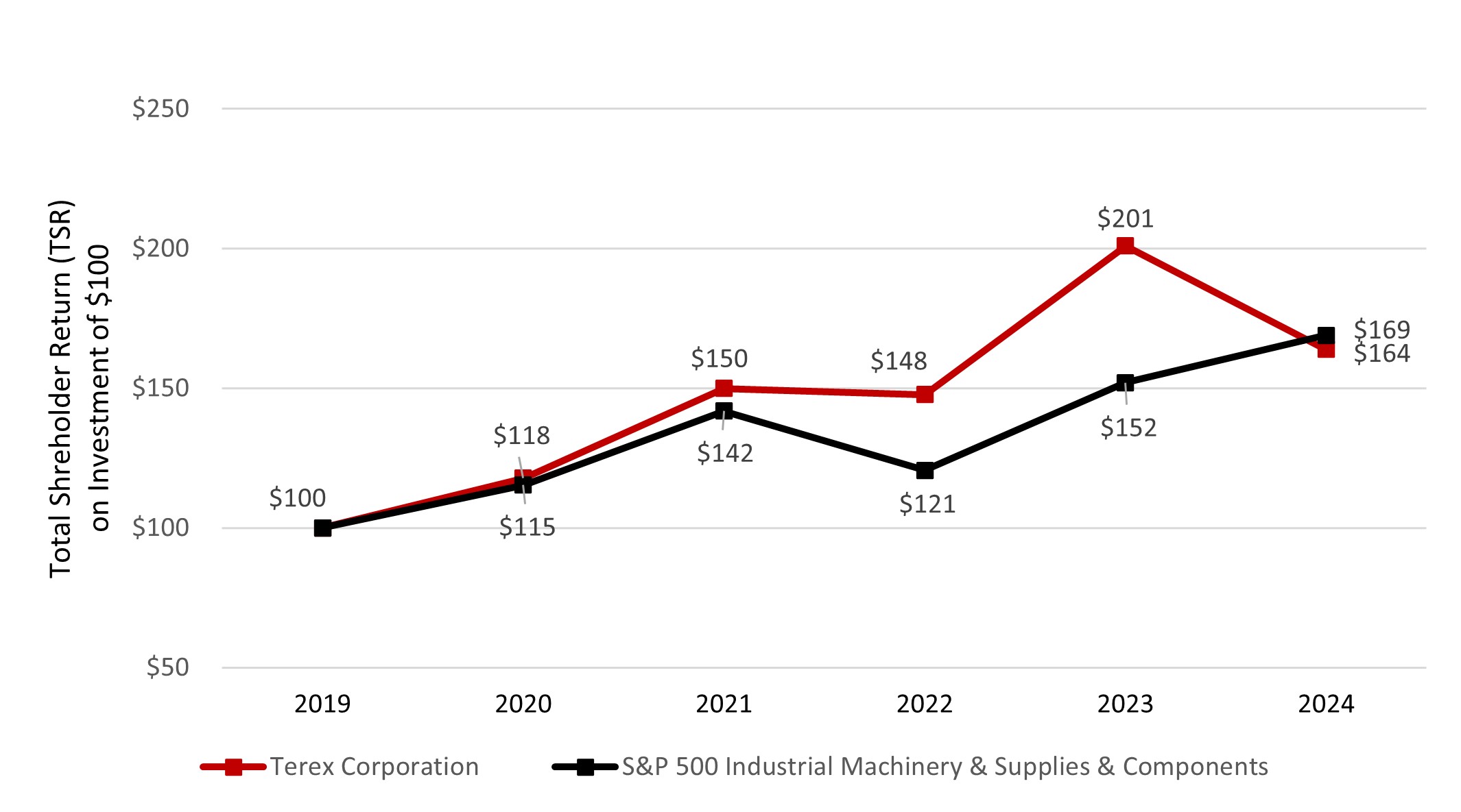 TSR graph - Final.jpg
