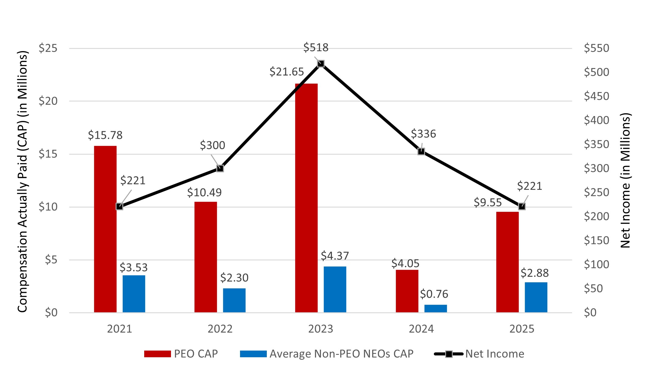 PVP Net Income Graph rounded.jpg