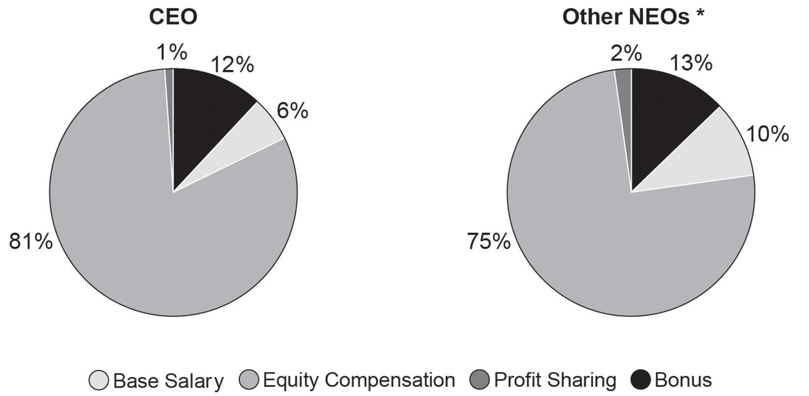 25-10520953880-AR-Proxy-Chart-Dec22.jpg