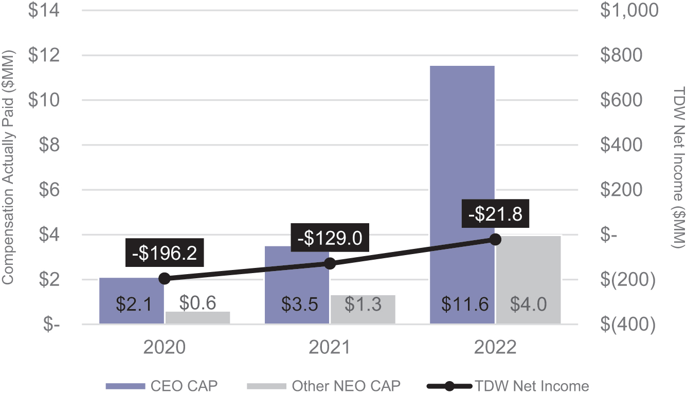[MISSING IMAGE: bc_capvsnetincome-pn.jpg]