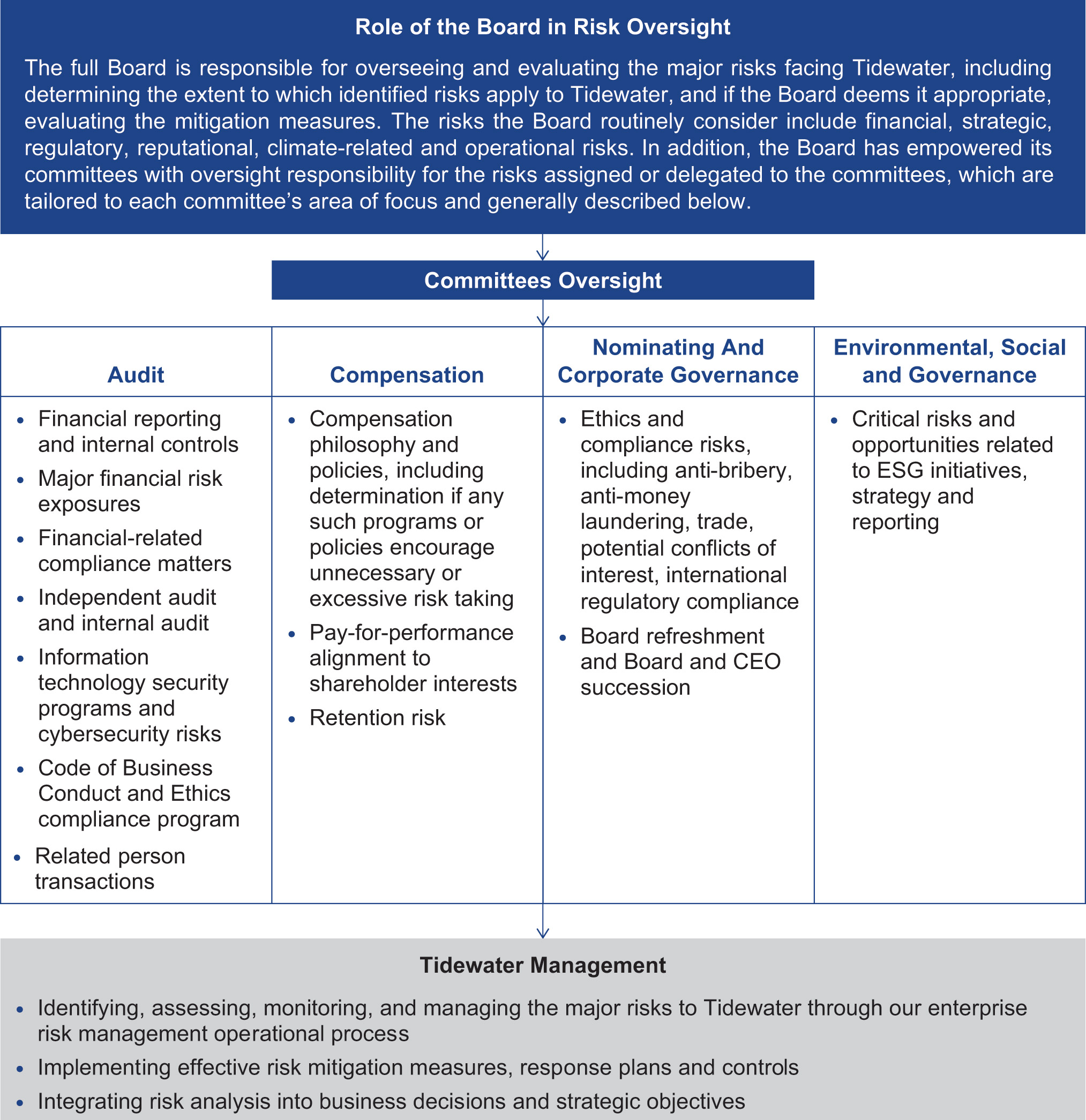 [MISSING IMAGE: fc_riskoversight-pn.jpg]