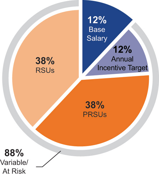 [MISSING IMAGE: pc_ceotarget-pn.jpg]
