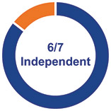 [MISSING IMAGE: pc_independent-pn.jpg]
