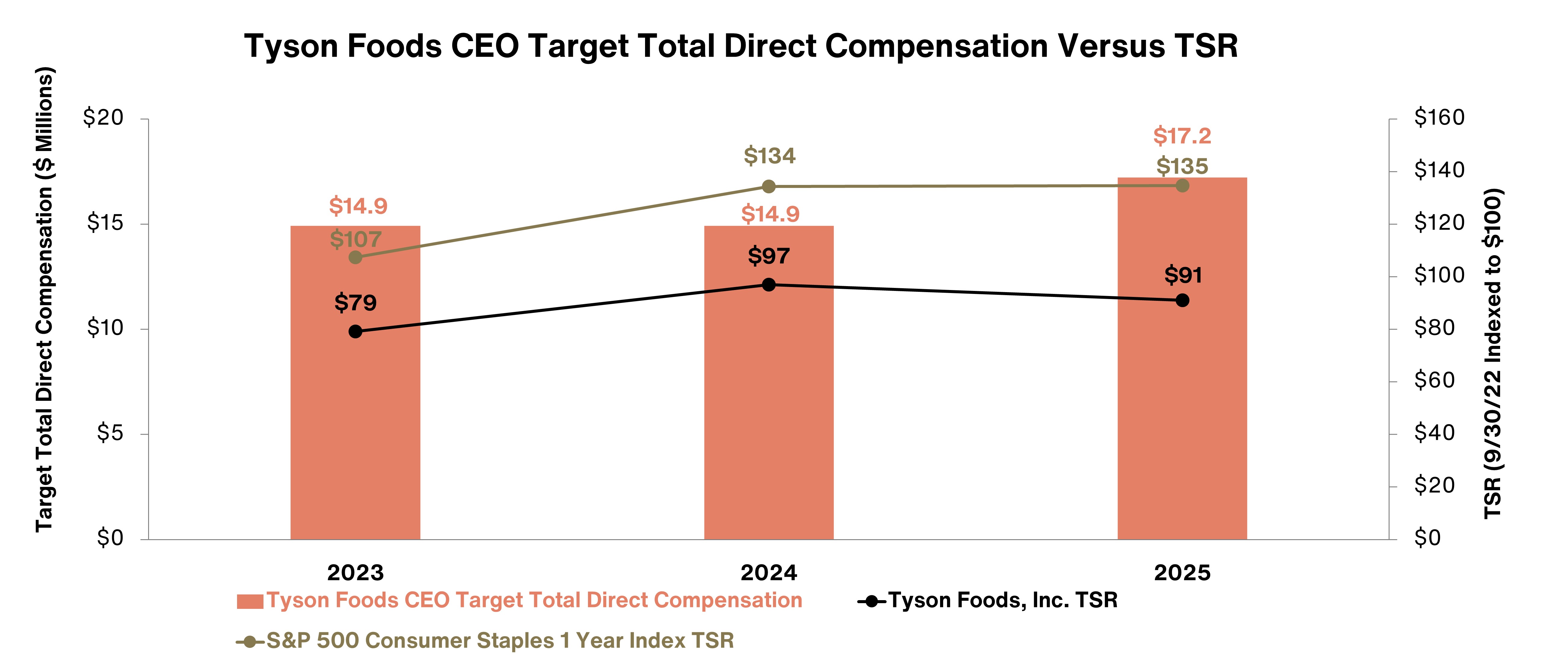 TysonCEO TDC vs TSR 1225.jpg