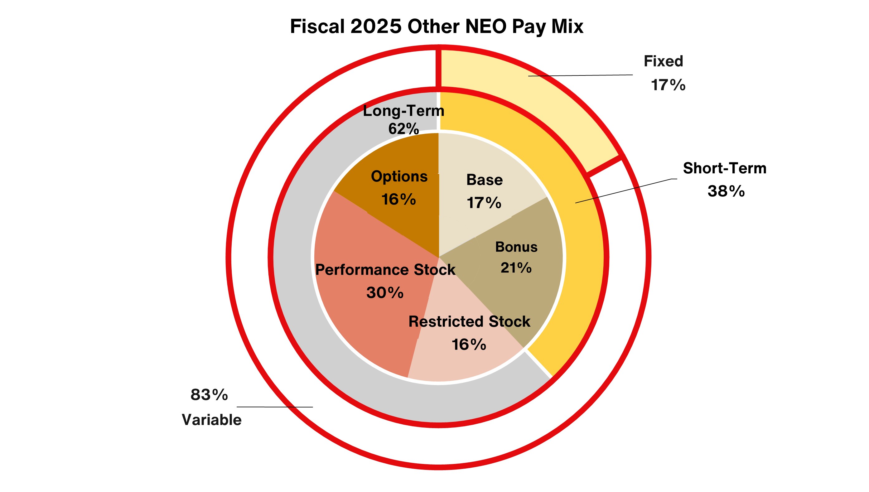 NEO Pay Mix 120925.jpg