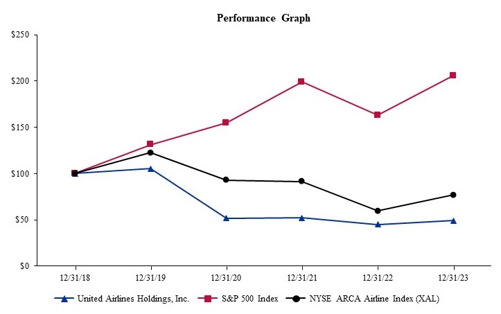 Performance Chart YE2023.jpg