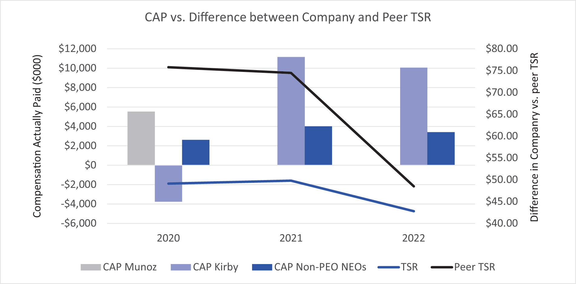 [MISSING IMAGE: lc_capvspeertsr-pn.jpg]