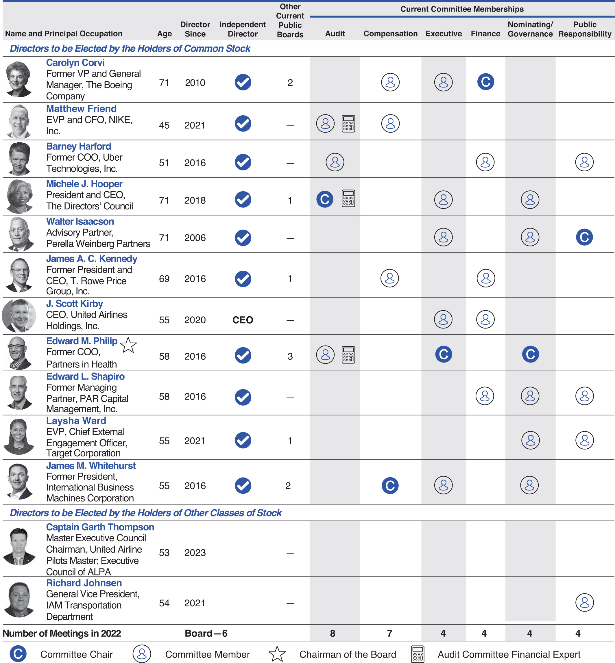 [MISSING IMAGE: tb_directors-pnlr.jpg]