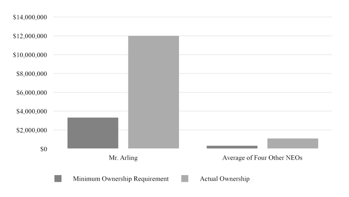 chart-ac9fcc33a85056a0860a01.jpg