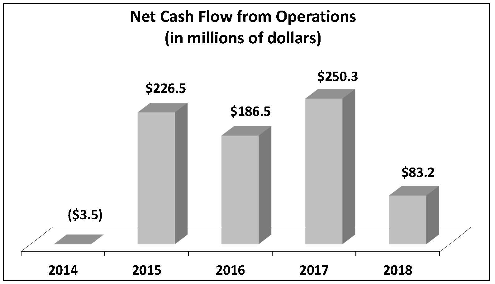 cashflow5112018.jpg
