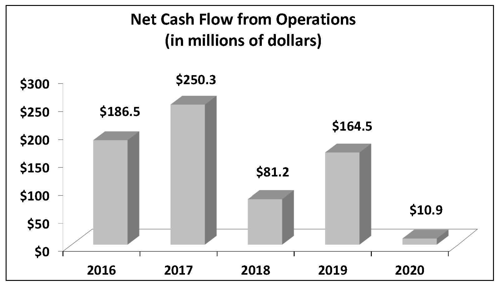 netcashflow.jpg