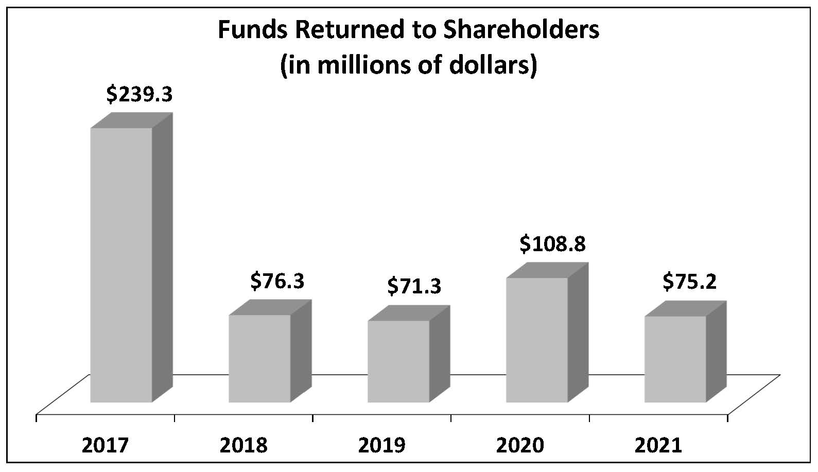 funds-fy21.jpg