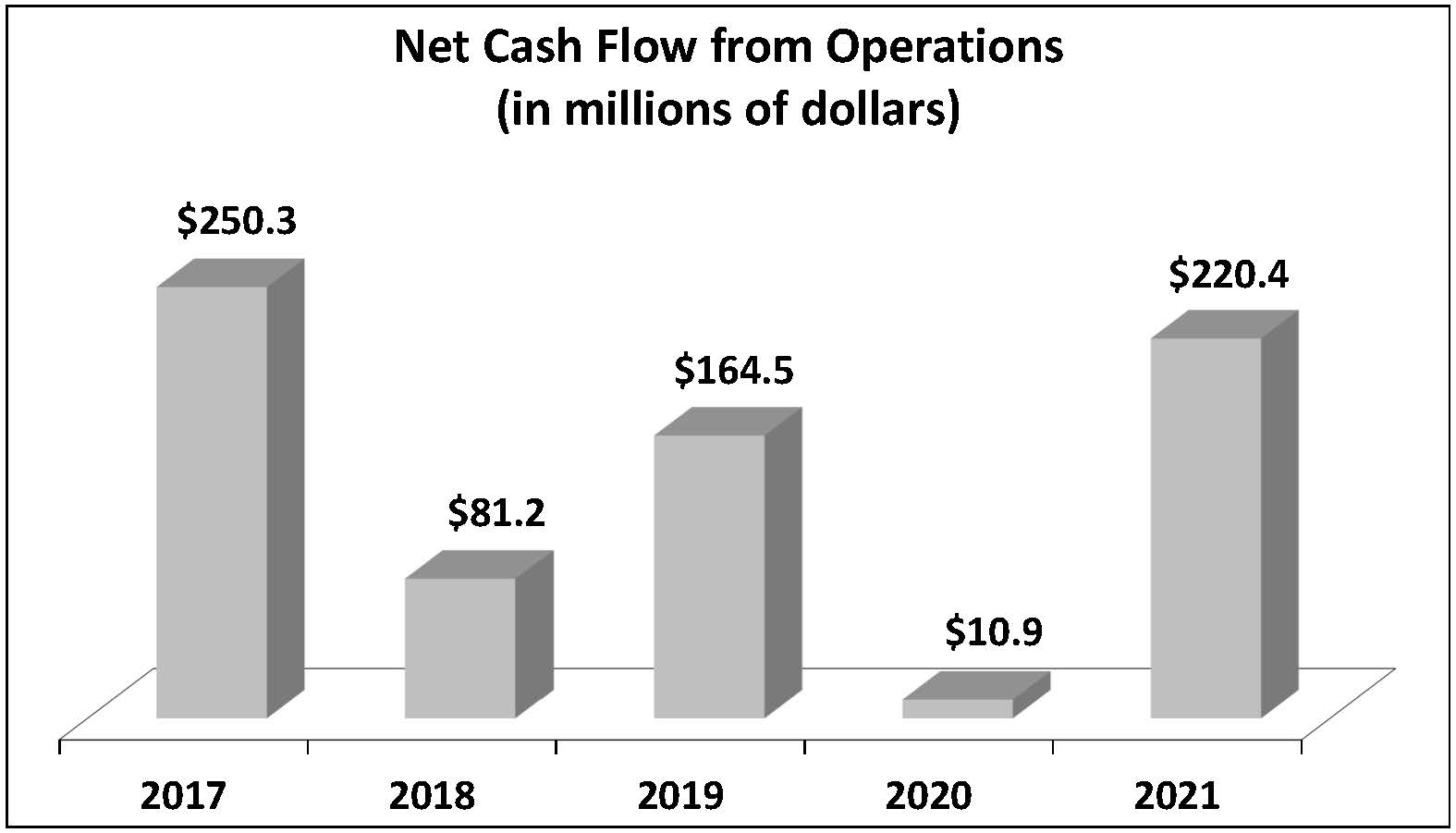 netcashflow-fy215x27x2021.jpg