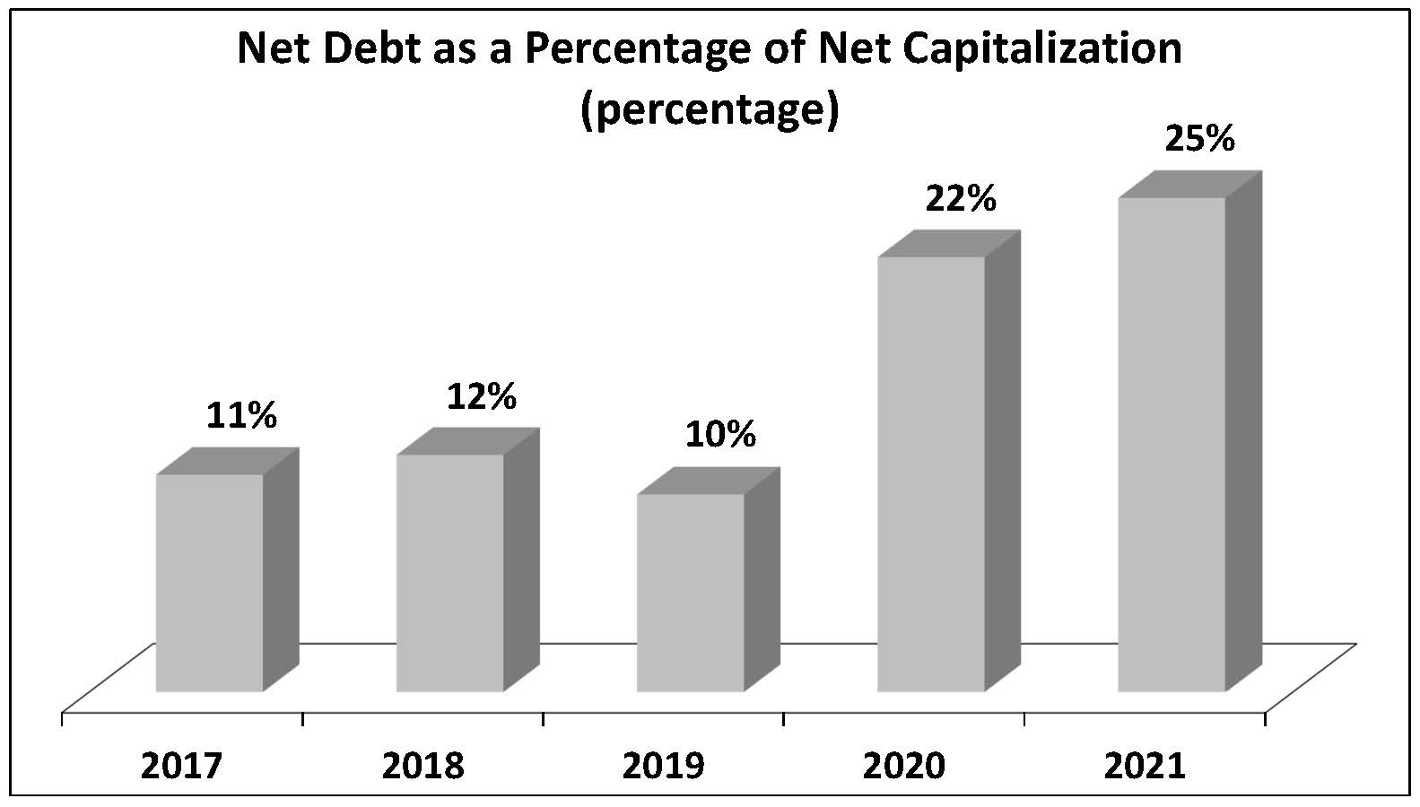 netdebt-fy21.jpg