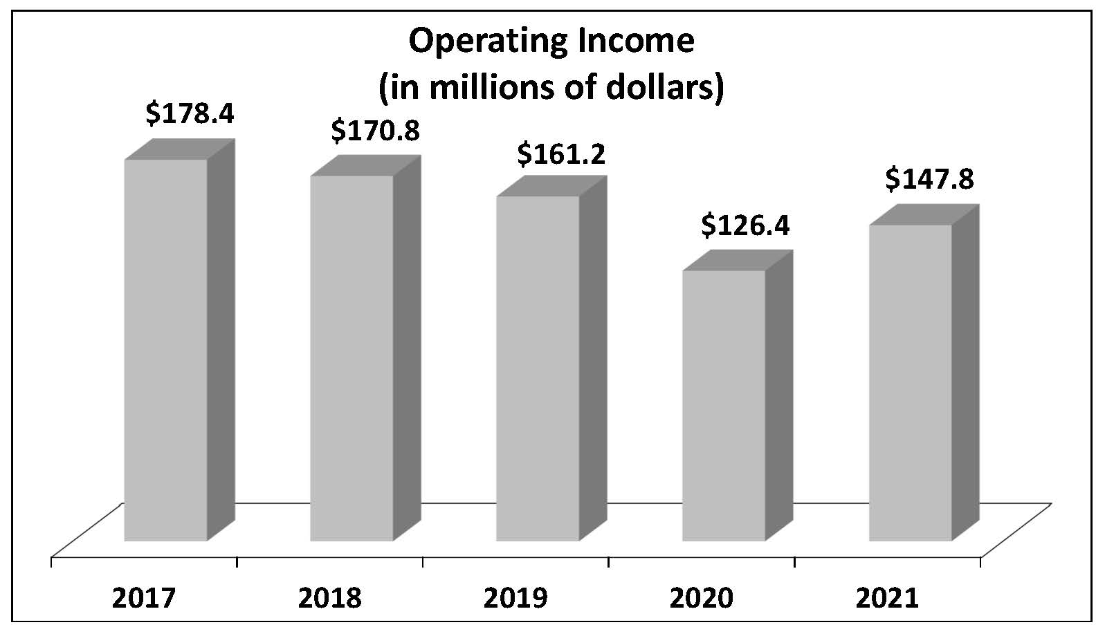 operatingincome-fy21.jpg