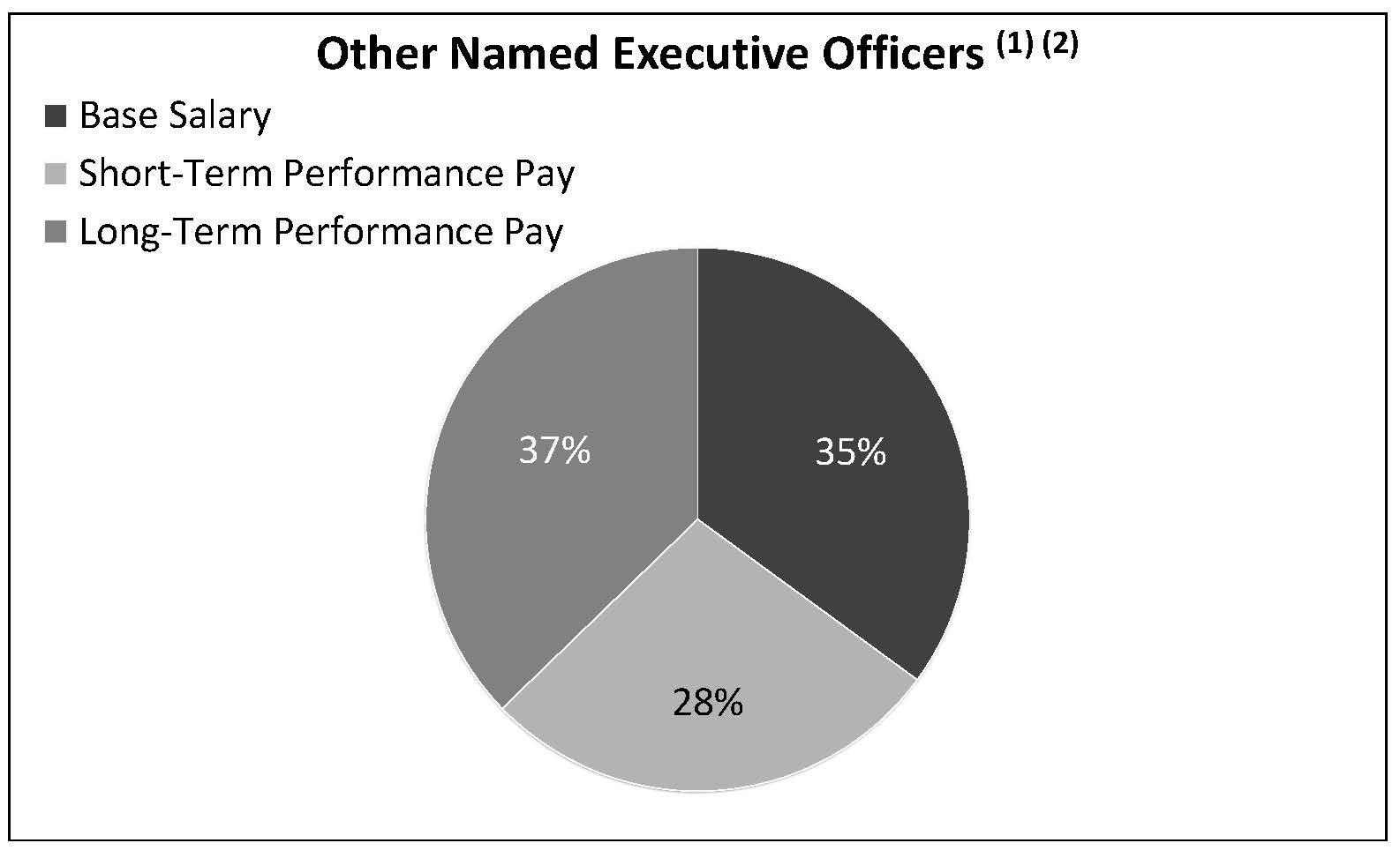 otherofficers-fy21.jpg