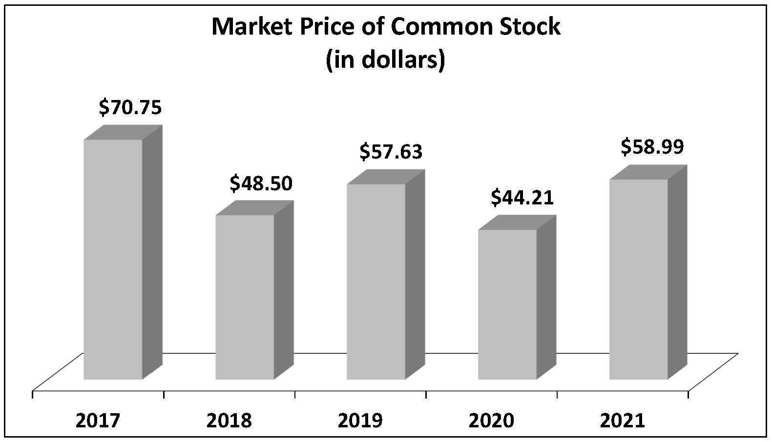stockprice-fy215x27x2021.jpg