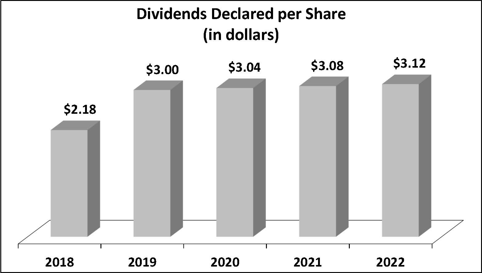 dividendpershare-fy22a.jpg