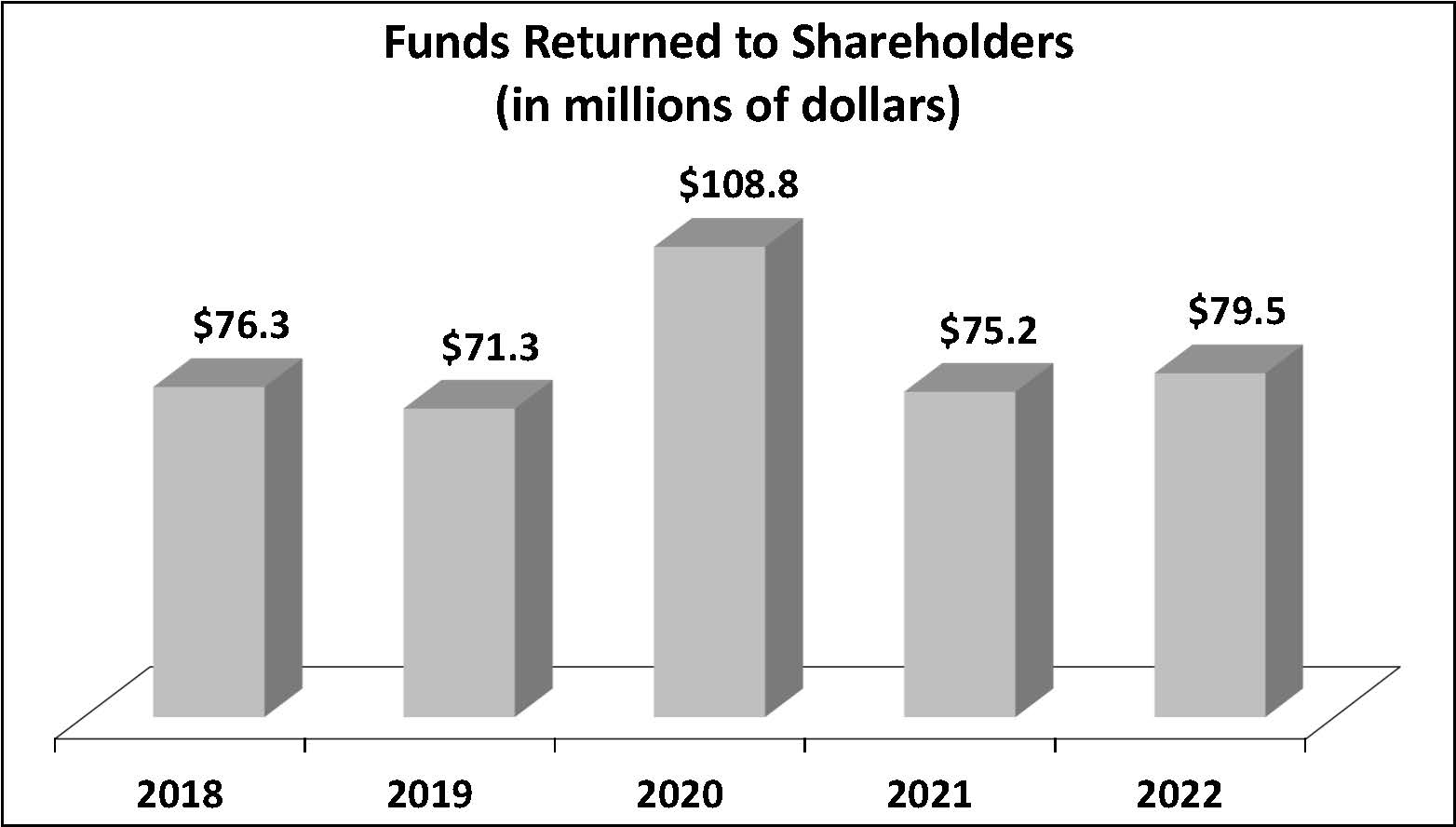 fundstoshareholders-fy22a.jpg