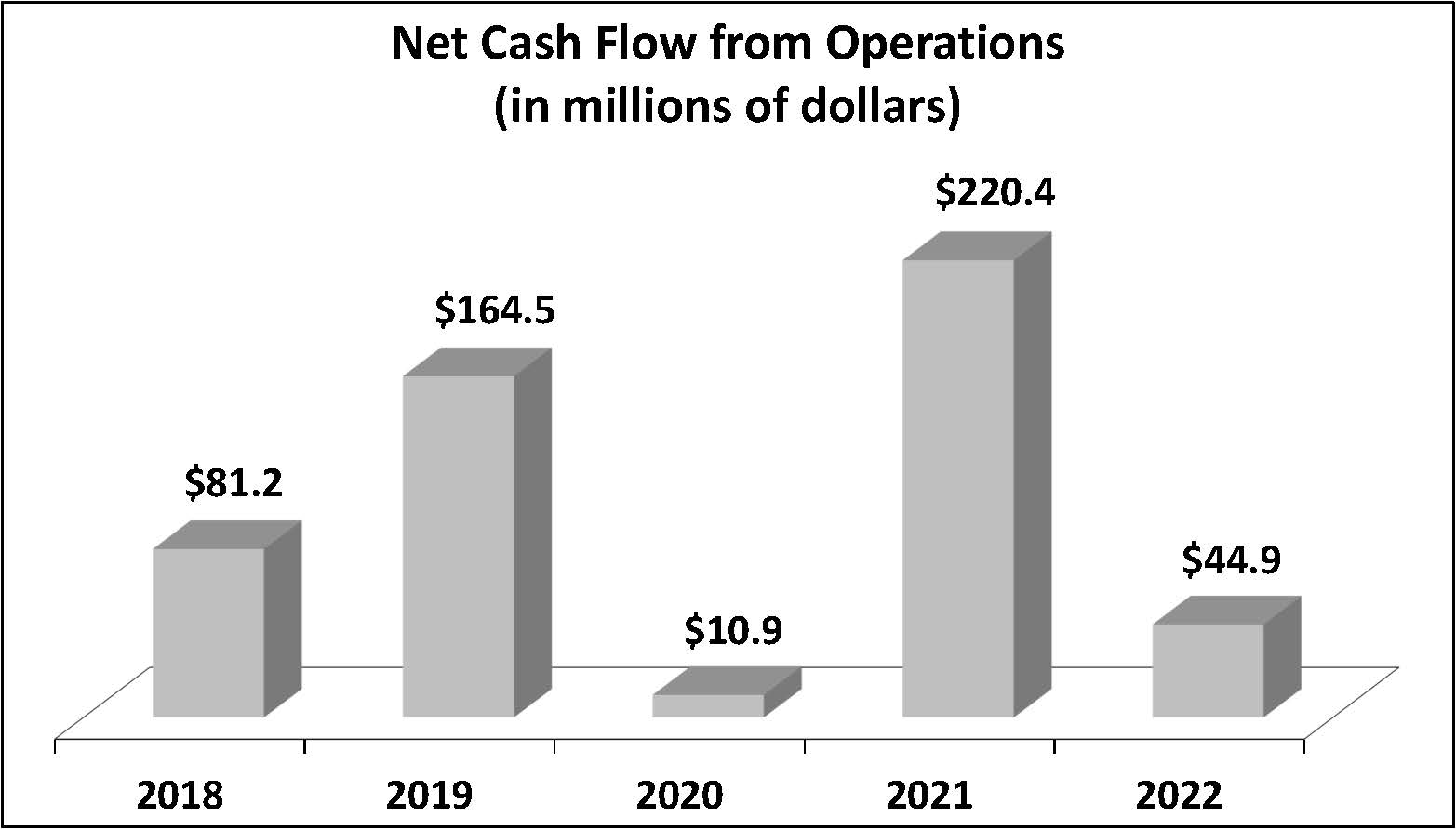 netcashflow-fy22a.jpg