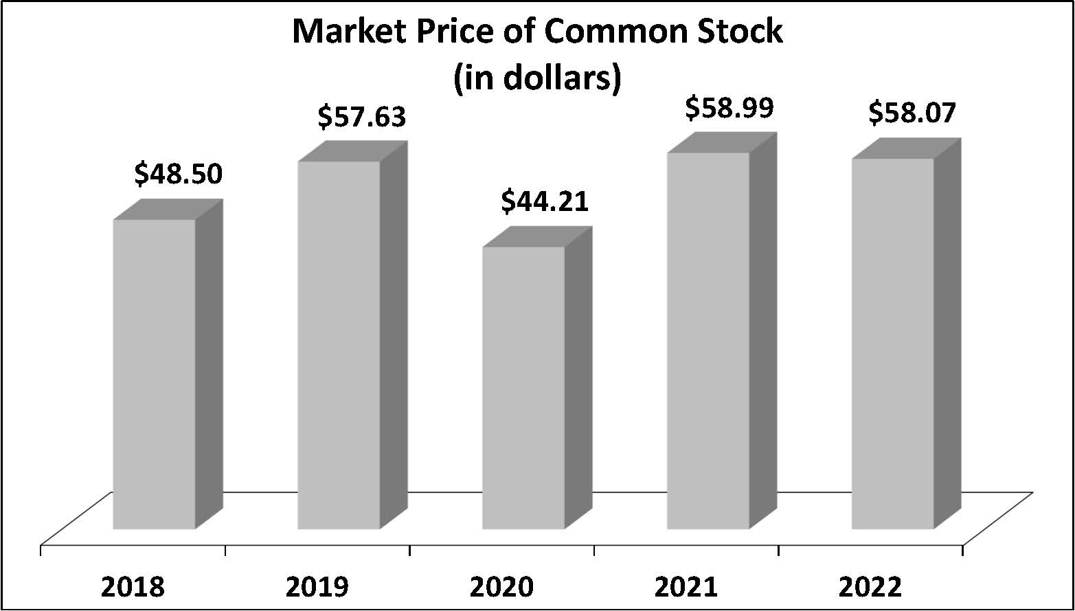 stockprice-fy22a.jpg