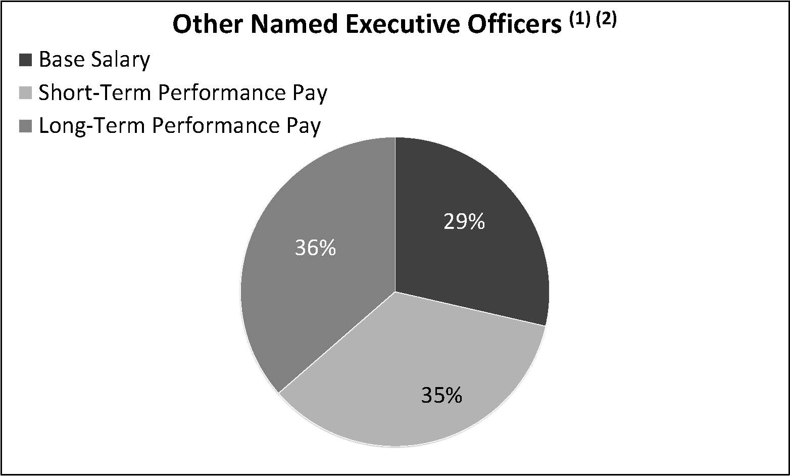 Named Officers FY2023.jpg