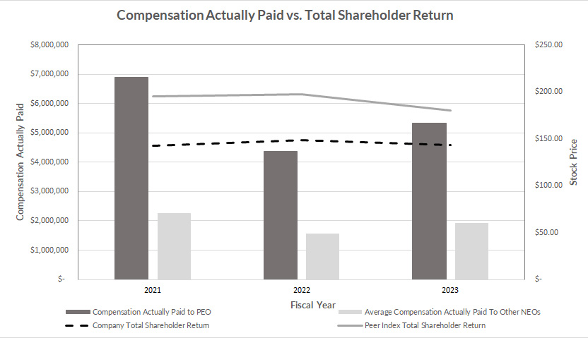 Proxy Chart -06-16-2023.jpg