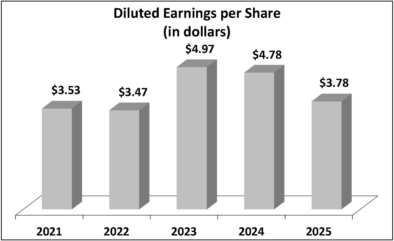 2025 05 27 - EPS.jpg