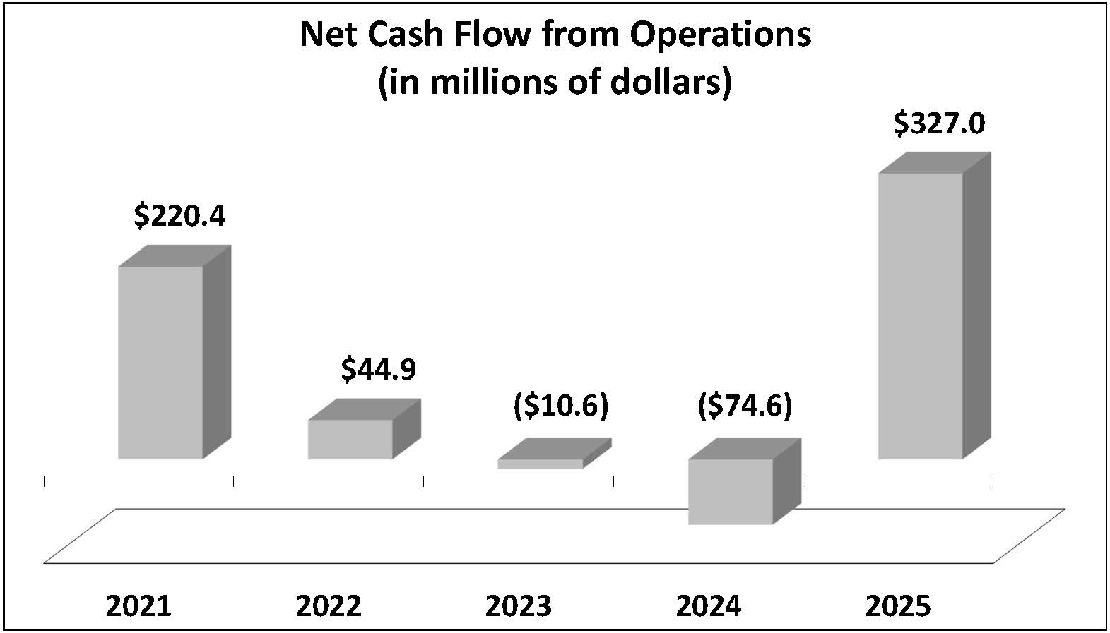 2025 05 27 - Cash from Operations.jpg