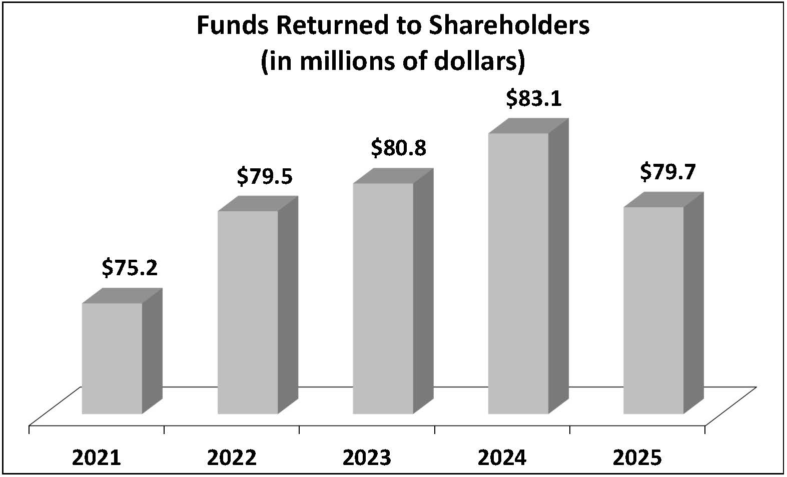 2025 05 27 - Funds to Shareholders.jpg