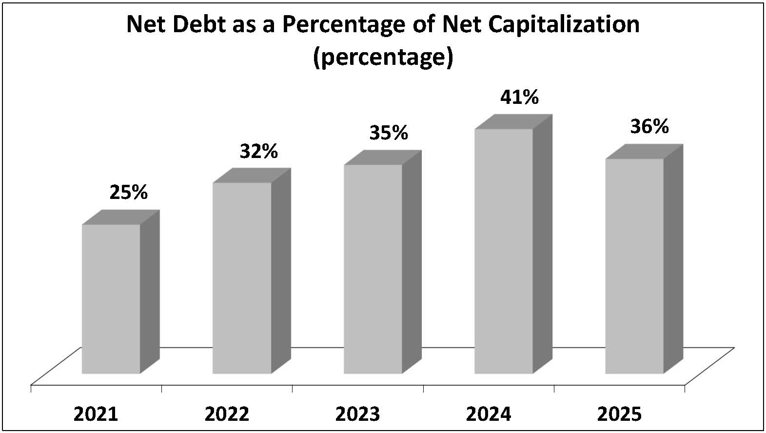 2025 05 27 - Net Debt.jpg