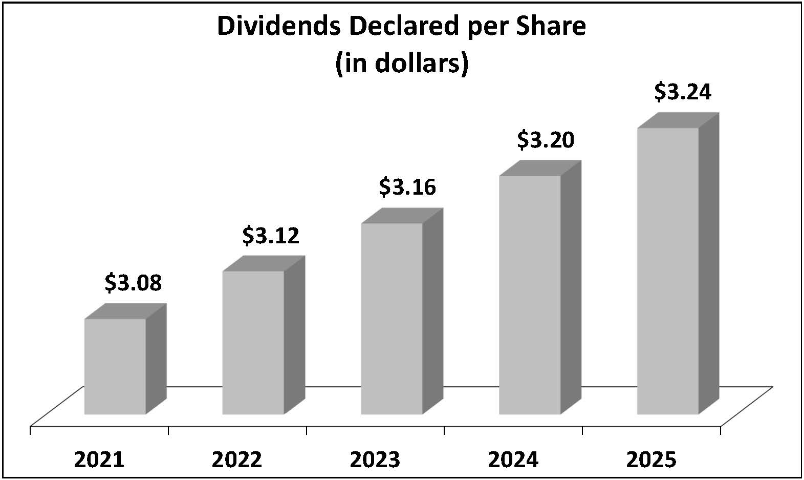 2025 05 27 - Dividend per Share.jpg