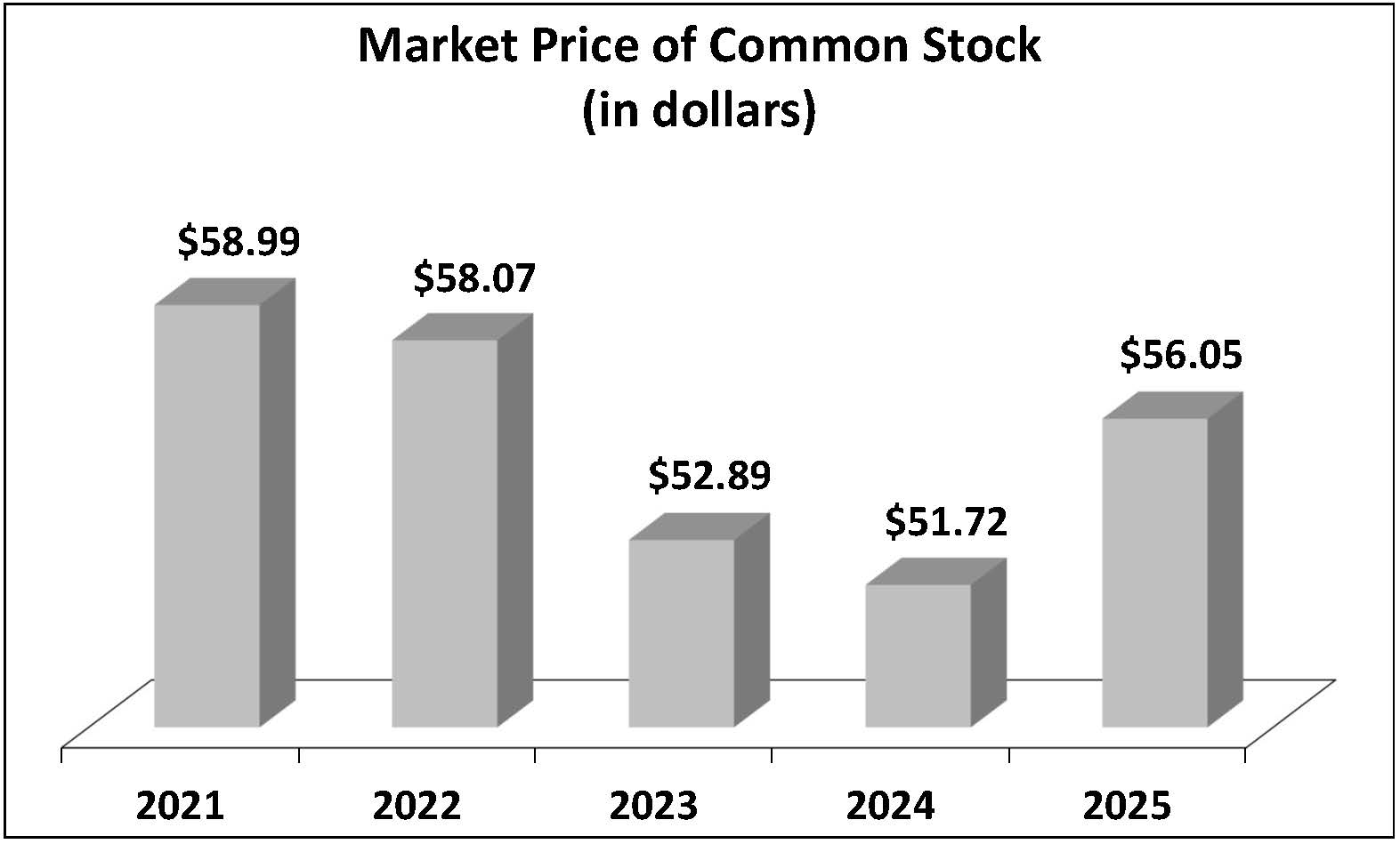 2025 05 27 - Share Price.jpg