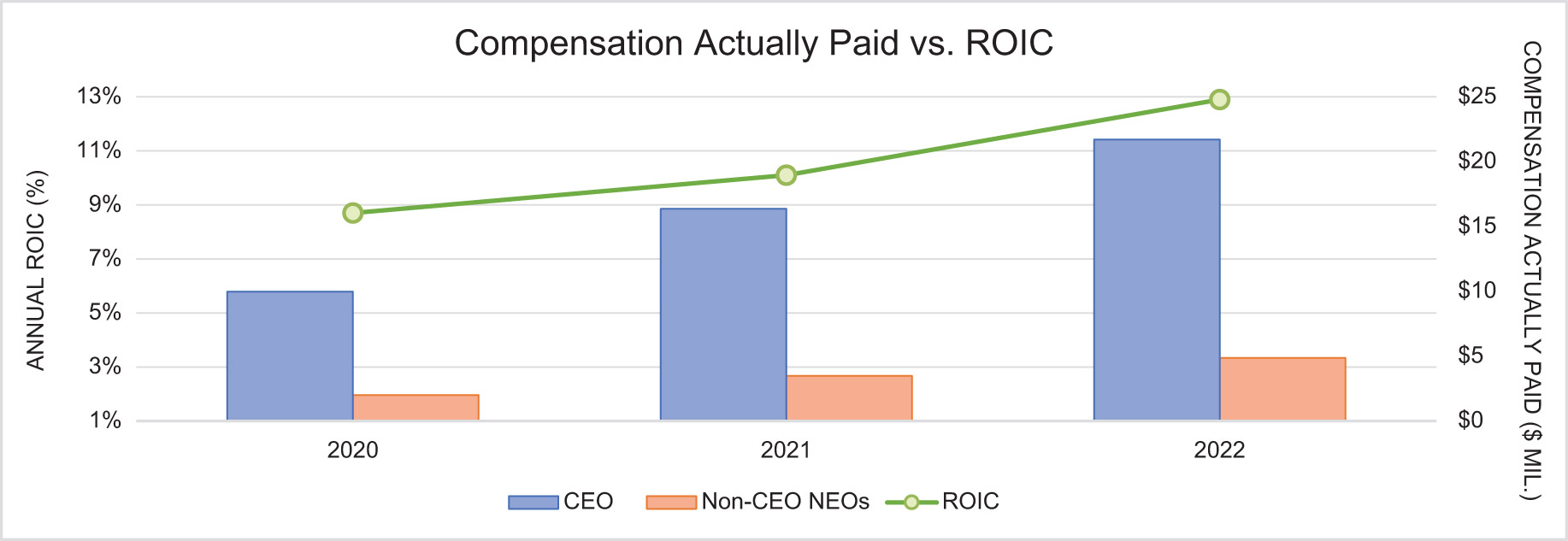 [MISSING IMAGE: bc_roic-4c.jpg]
