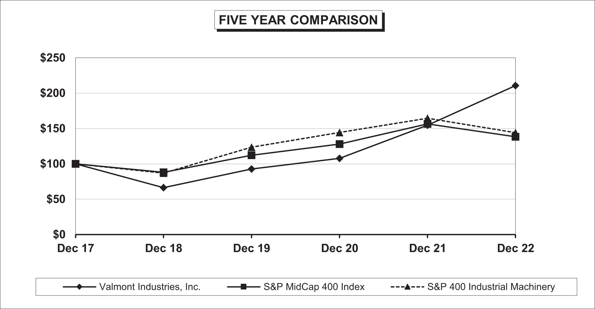 [MISSING IMAGE: lc_fiveyear-bw.jpg]
