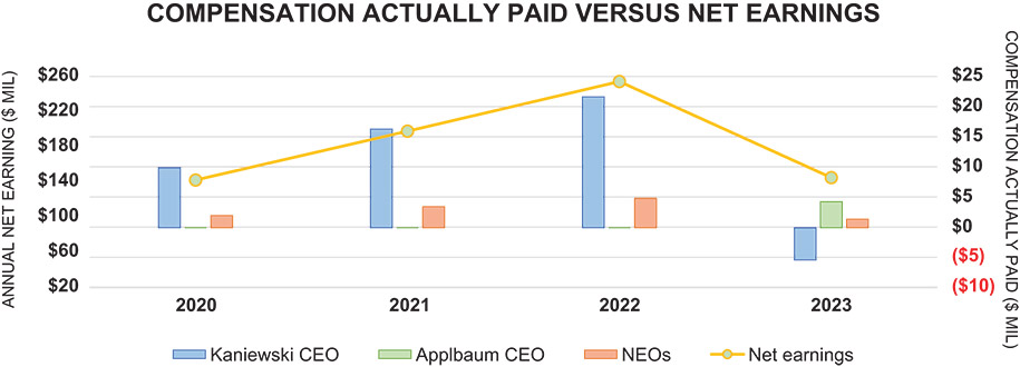 [MISSING IMAGE: bc_netearnings-4c.jpg]