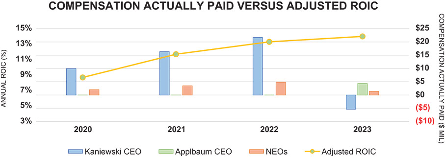 [MISSING IMAGE: bc_roic-4c.jpg]