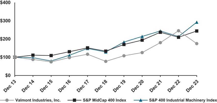 [MISSING IMAGE: lc_tenyear-pn.jpg]