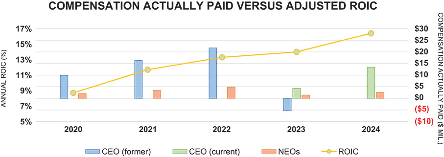 [MISSING IMAGE: bc_roic-4c.jpg]